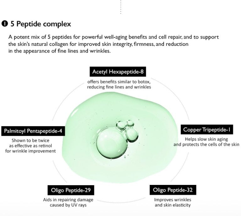 Wonder Centella Phyto & 5 Peptide Concentrate Cream