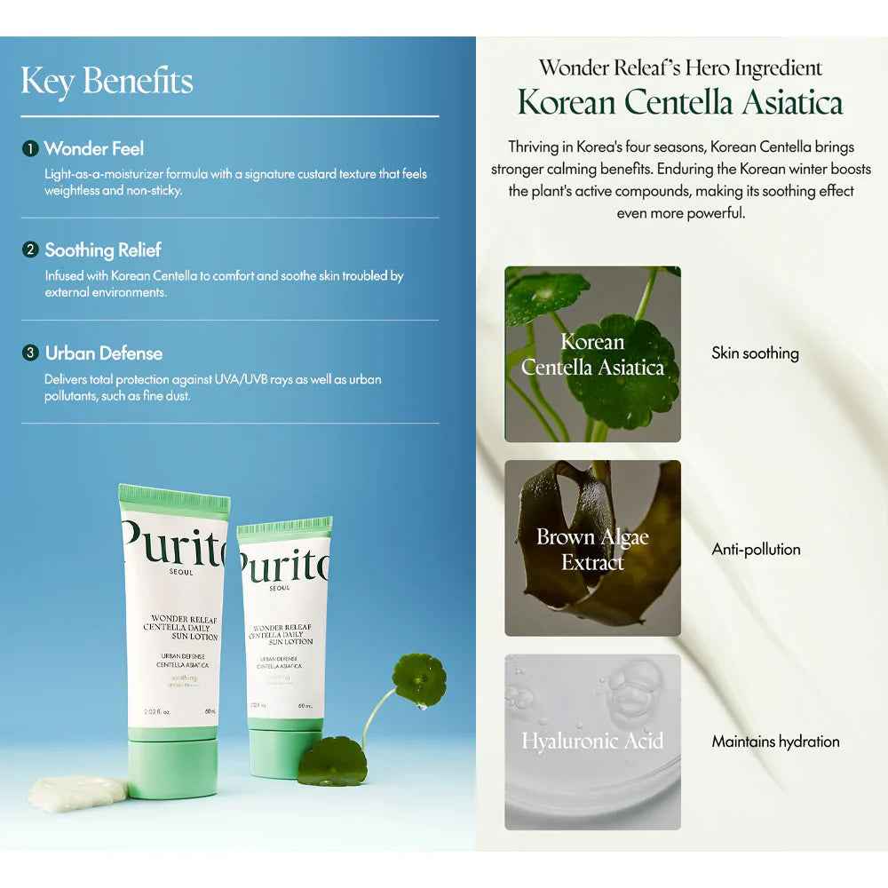 Wonder Releaf Centella Daily Sun Lotion SPF50+/PA++++