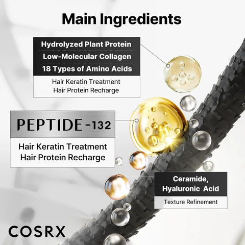 PEPTIDE-132 Ultra Perfect Hair Bonding Treatment 120ml